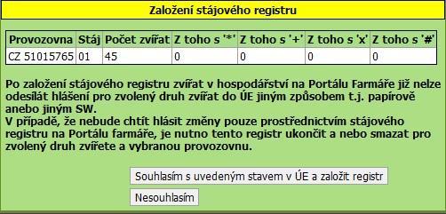 Poklikem na Seznam registrů se mi vedle v menu zobrazí všechny druhy zvířat, pro které lze vést SR na Portálu. 2.2. Postup založení a ukončení SR 2.2.1. Postup založení SR 1.