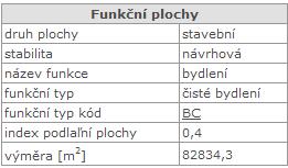 rychlostní komunikace silnici I.tř.č. 52 ulice Vídeňská a dále průmyslové areály.