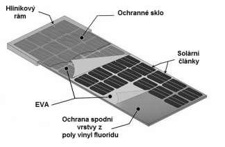 napětí se odvíjí od vnitřního zapojení článků v solárním panelu. Dále lze toto napětí měnit sériovou, paralelní či sérioparalelní kombinací panelu.