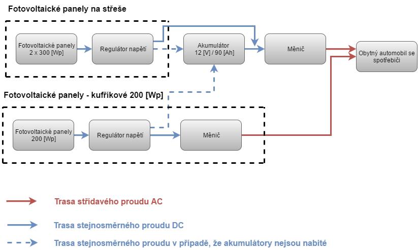 Obr. 5.4 Blokové schéma zapojení pro provoz v období leden až duben Na obrázku (Obr. 5.3) je znázorněné blokové schéma pro období květen až srpen. Oproti schématu pro celoroční provoz (Obr. 5.2) je zde vidět patrná změna.