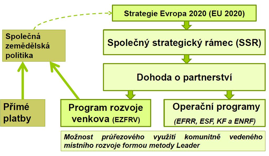 Strategický rámec