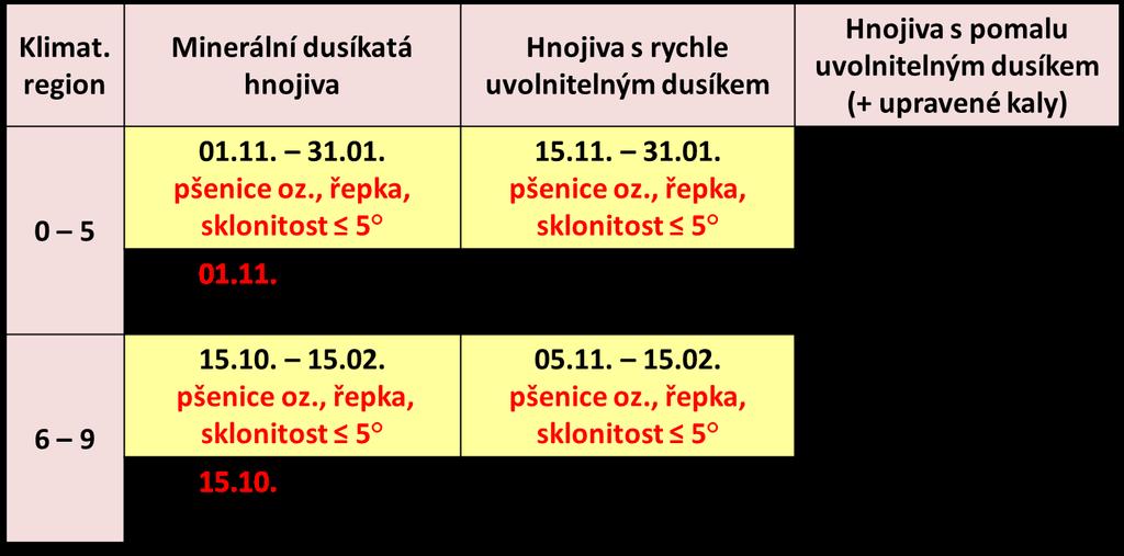 NV č. 262/2012 Sb.