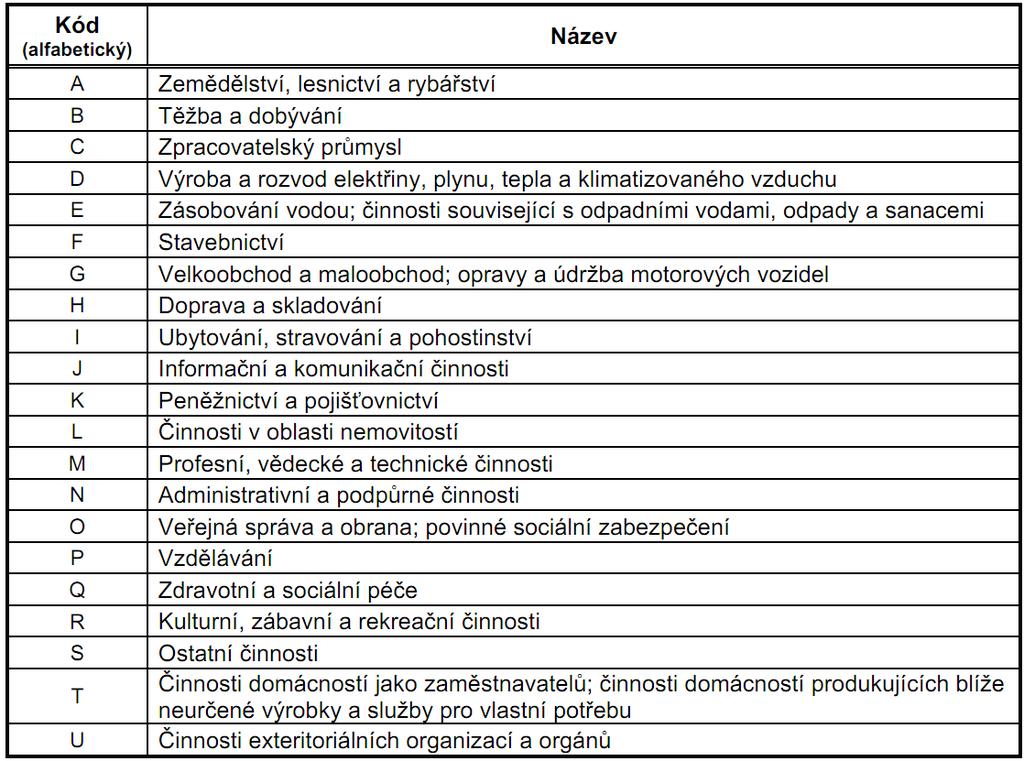 Definice a klasifikace služeb Klasifikace dle Singelmanna, 4 skupiny služeb: Distribuční např.