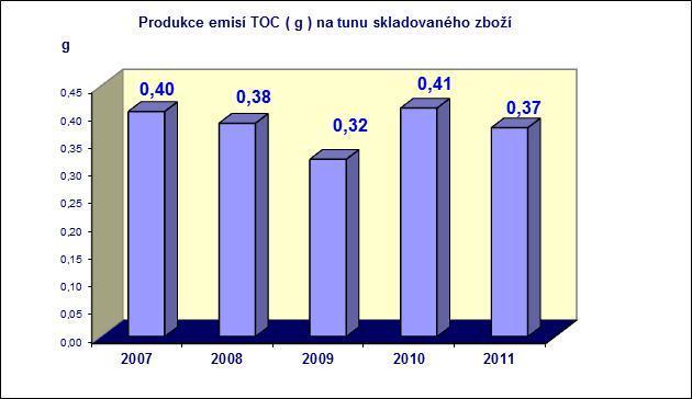 používanému mediu. 5.2 Odpadové hospodářství Odpadové hospodářství je oblastí, kde došlo k nejvýznamnějším změnám. V minulých letech nebyl odpad důsledně tříděn a odpad byl odstraňován skládkováním.