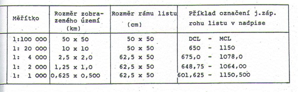 strana 12 Souřadnicový systém S - JTSK