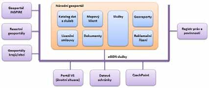 aby jim zpřístupnily svoje informace a služby. Činí tak v souladu se státní správou České republiky, která do této oblasti zavádí jednotná pravidla.