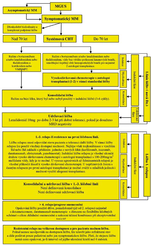 Obr. 6.