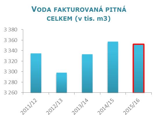 ÚVODNÍ SLOVO ZÁKLADNÍ ÚDAJE O SPOLEČNOSTI ZPRÁVA O ČINNOSTI INVESTICE PERSONÁLNÍ OBLAST ZPRÁVA AUDITORA