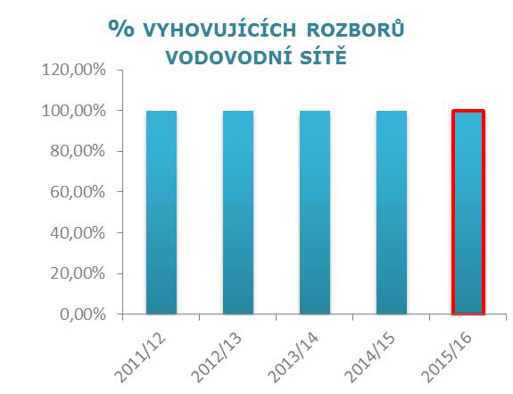 ÚVODNÍ SLOVO ZÁKLADNÍ ÚDAJE O SPOLEČNOSTI ZPRÁVA O ČINNOSTI INVESTICE PERSONÁLNÍ OBLAST ZPRÁVA AUDITORA PŘÍLOHY 3.4.