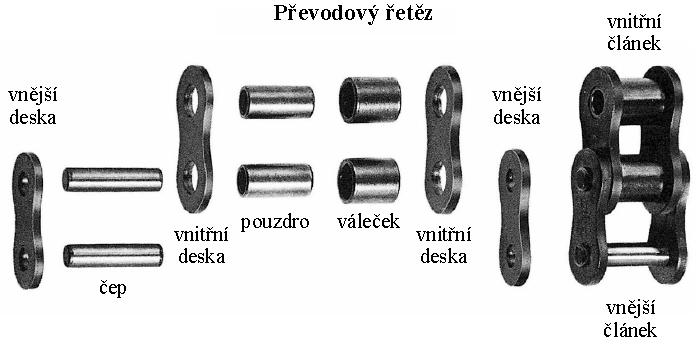 třířadý řetěz.