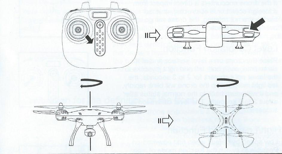 Po 15 sekundách přestnanou LED světla blikat a začnou zeleně svítit. Tento stav znamená, že je vyhledávání GPS dokončeno a dron má dostatek souřadnic na určení výchozí polohy a následné použití.