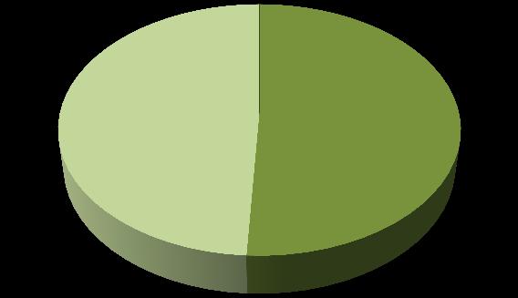 5 DEMOGRAFIE 5.