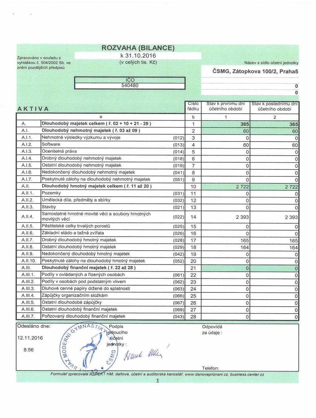 D.3. Výkazy majetku a