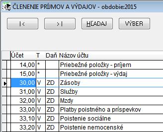 Tu možno použiť tieto klávesy : <F1> - zoznam členení príjmov a výdajov.