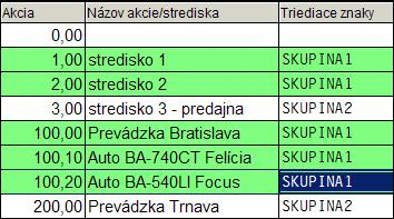 Zoznam akcií Pojem "akcia" slúži na označenie ļubovoļného vnútroorganizačného členenia, či už priestorového (stredisko, prevádzka a p.) alebo vecného (obchodný prípad, zákazka a p.