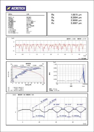 Série Surfcom 480B/1400G/1800G/2800G Funkce AI automaticky nastavuje