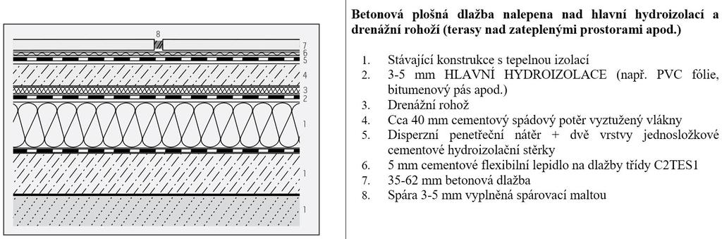 f) Betonová plošná dlažba nalepena nad hlavní hydroizolací a drenážní rohoží (terasy nad zateplenými prostorami apod.