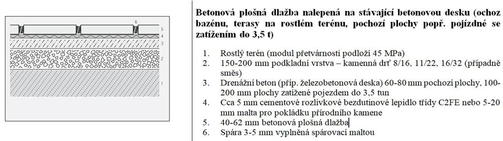 Na takto připravený podklad se vybetonuje deska z drenážního betonu (příp.