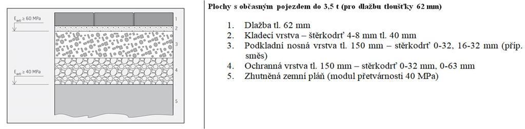 Drenážní beton volíme v případě, kdy je podloží vystavené vysoké hladině podzemní vody, jelikož v této vodě mohou být rozpuštěny různé druhy solí, které poté penetrují až do spáry mezi jednotlivými