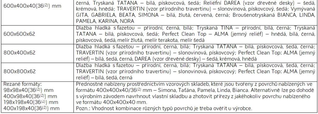 neopracovaného betonu, který může být laděn do klasických odstínů, jako je přírodní, červená nebo písková barva až po moderní odstíny žluté, okrové, hnědé a černé barvy.