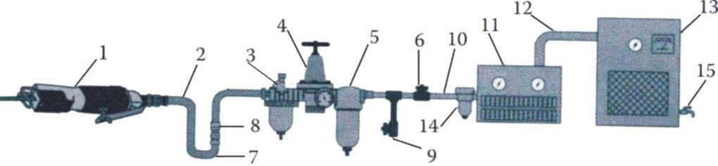 Schéma zapojení nářadí Popis 1. Pneumatické zařízení 2. Vzduchová hadice 3/8" (vnitřní rozměr) 3. Maznice 4. Regulátor tlaku 5. Filtr 6. Uzavírací ventil 7. Spirálová hadice 8. Rychlospojka a spona 9.