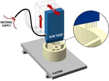 Obrázek 6 - Schéma MJM tiskárny [10] 1.2.7. Selective Laser Sintering/Melting (SLA/SLM) Selective Laser Sintering (zkratka SLS) je označení procesu aditivní výroby nebo 3D tisku.
