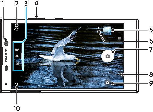 Fotoaparát Seznámení s fotoaparátem 1 Objektiv předního fotoaparátu 2 Přepnutí mezi předním a hlavním fotoaparátem 3 Výběr režimu snímání 4 Použití tlačítek ovládání hlasitosti pro přiblížení nebo