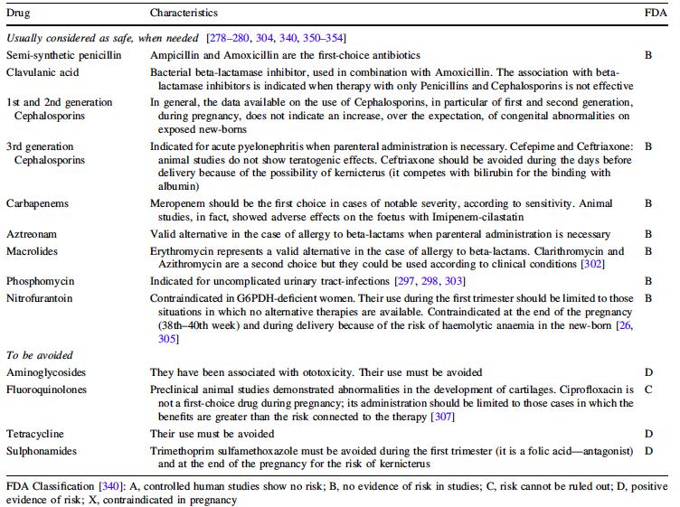 UTI riziko preeklampsie (prematurity) a PN (30-40%) Cíl: léčit I asympt. IMC 3-7 dní dle kultivace (1.trimestr: amoxicilin, cefalexin, cefuroxim,fosfomycin; 2.+3.