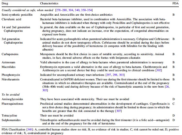 UTI riziko preeklampsie (prematurity) a PN (30-40%) Cíl: léčit I asympt. IMC 3-7 dní dle kultivace (1.trimestr: amoxicilin, cefalexin, cefuroxim,fosfomycin; 2.+3.