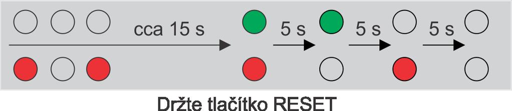 Pro obnovení postupu: originálního továrního nastavení zařízení postupujte podle následujícího Stiskněte tlačítko RESET a držte jej stisknuté Vyčkejte, než se současně rozsvítí červená a zelená LED