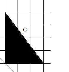 Tematický Geometrie v rovině a prostoru RVP ZV M-9-3-04 Žák odhaduje a vypočítá obsah a obvod základních rovinných útvarů 1. žák odhaduje obsah i obvod útvarů pomocí čtvercové sítě 2.