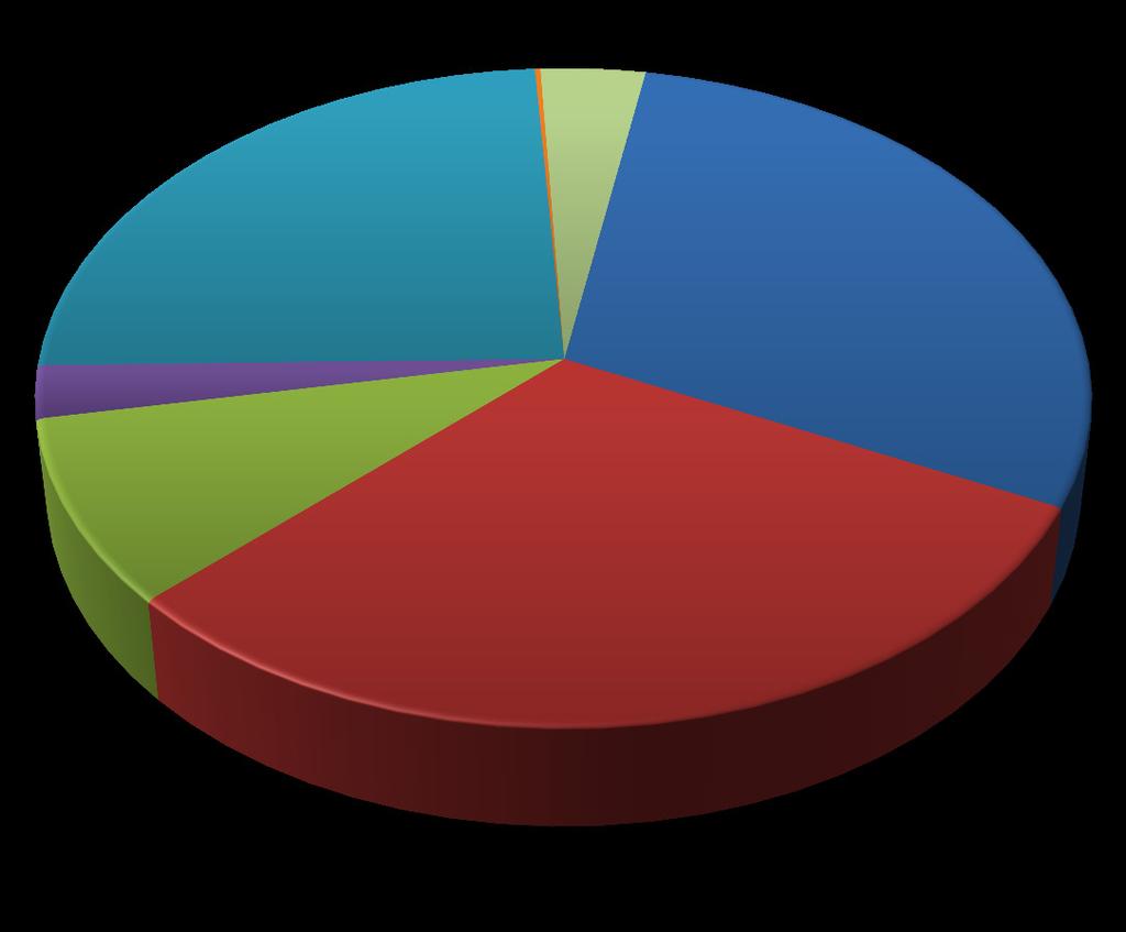 PROJEKTŮ V LETECH 2001 AŽ 2010 (V MIL.