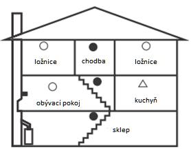 Dvoupodlažní byt Kouřové hlásiče pro základní ochranu Dodatečné kouřové hlásiče pro lepší pokrytí Tepelné alarmy Místa nevhodná k instalaci Kam neinstalovat V místech, kde vzniká turbulentní proudění