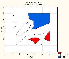 locality (date of plant sampling) field acreage (ha) Index of aggregation (I a ) RML Index of aggregation (J a ) 1,4 1,49 1,06
