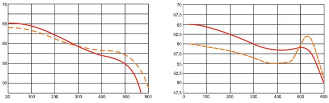 K105 Chemické složení C Si Mn Cr Mo V W Obsah prvků v % 1,60 0,35 0,30 11,50 0,60 0,30 0,50 Ledeburitická chromová ocel s dobrou odolností proti otěru, houževnatostí a rozměrovou stálostí, kalitelná