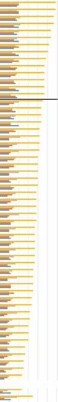 ČÍSLO DLE MAPY NÁZEV LOKALITY ZÁKLADNÍ SOUBOR POSUZOVANÝCH ÚZEMÍ - HODNOCENÍ PODLE KRITE RIÍ A. Vzdálenost VŠB (přiměřená) B. Dopravní dostupnost dálnice C.