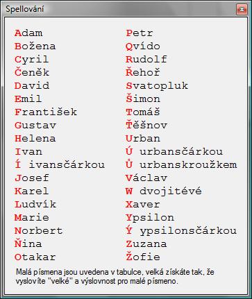 Spelování Přímé diktování znaků á, bé, cé je velice nespolehlivé, z tohoto důvodu se v módu spelování diktují jednotlivé znaky pomocí zástupných slov odvozených z Přílohy k vyhlášce č. 200/2000 Sb.