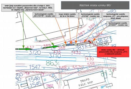 Obr. č. 2: Nákres místa MU. Zdroj: DI Ohledáním místa MU bylo zjištěno, že MU vznikla v dopravním obvodu mistrovského stanoviště č. 34 část 38, na koleji č.