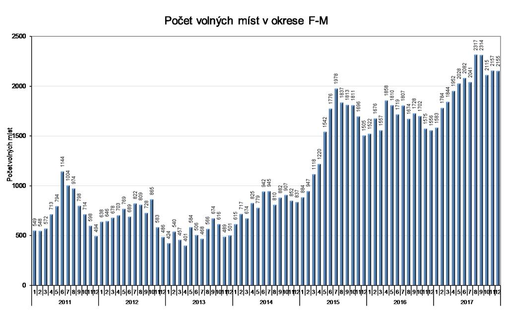 V květnu 2017 byla realizována v prostorách KoP Frýdek Místek víceoborová Miniburza práce okresního rozsahu.