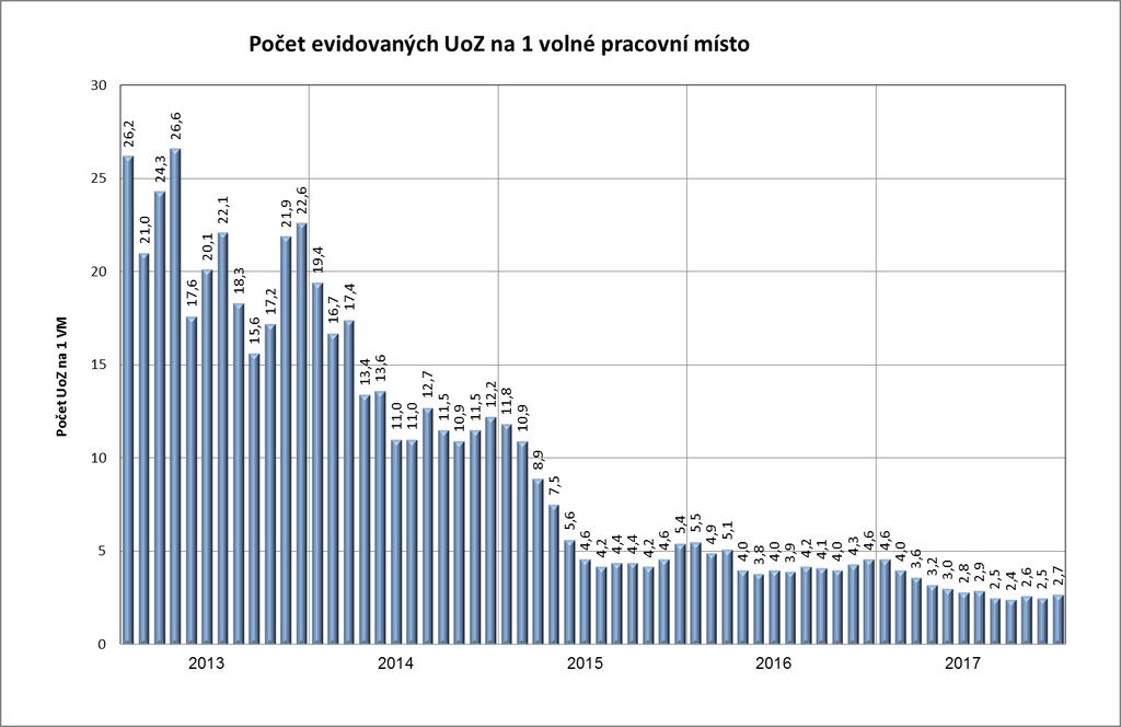 Tabulka 2.5d Počty hlášených volných pracovních míst (nejčastější profese) evidence ÚP Počet VM s pracovištěm v okrese Frýdek Místek Profese k 31.12.