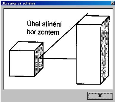 Propustnost slunečního záření g Tabulka hodnot ψz ČSN EN