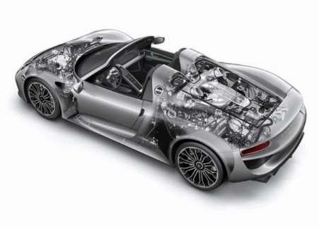 S29 Experienţă în tehnologia inovatoare de propulsie O combinaţie electrizantă: tehnologie hibrid de la Porsche şi Bosch Stuttgart Cu modelele 918 Spyder, Panamera S E-Hybrid şi Cayenne S E-Hybrid,