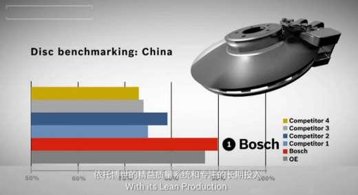 S12 Discurile de frână Bosch: calitate pe care vă puteţi baza Bosch a înfiinţat un centru de testare pentru discuri de frână în apropierea unităţii de producţie (Yantai, China) pentru a se asigura