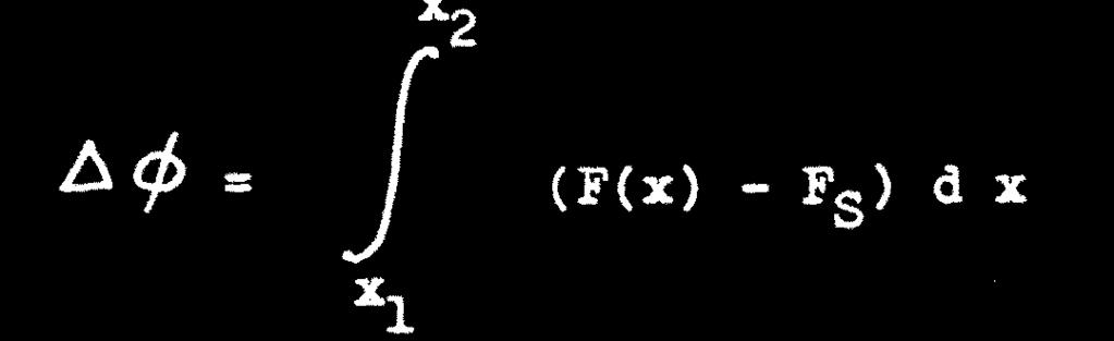 Do x 1 : F S = τ S b l x 1 x 2 : Překonání energetické bariéry φ