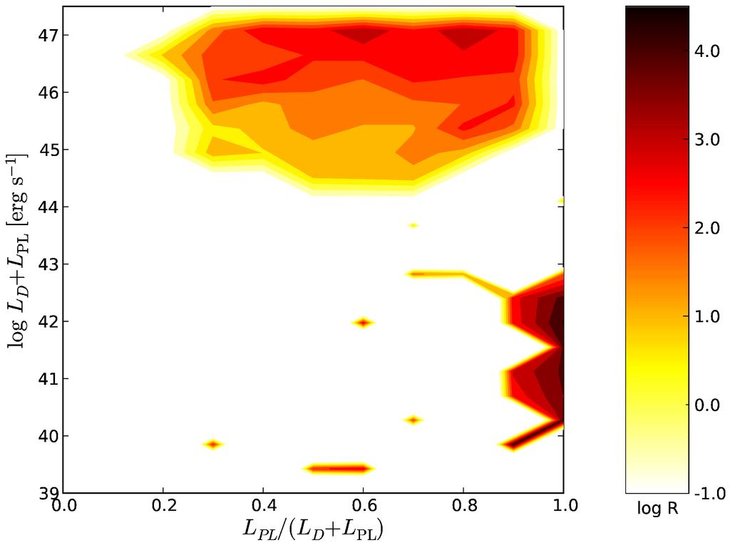 low-luminosity AGN added manually from Ho et al.