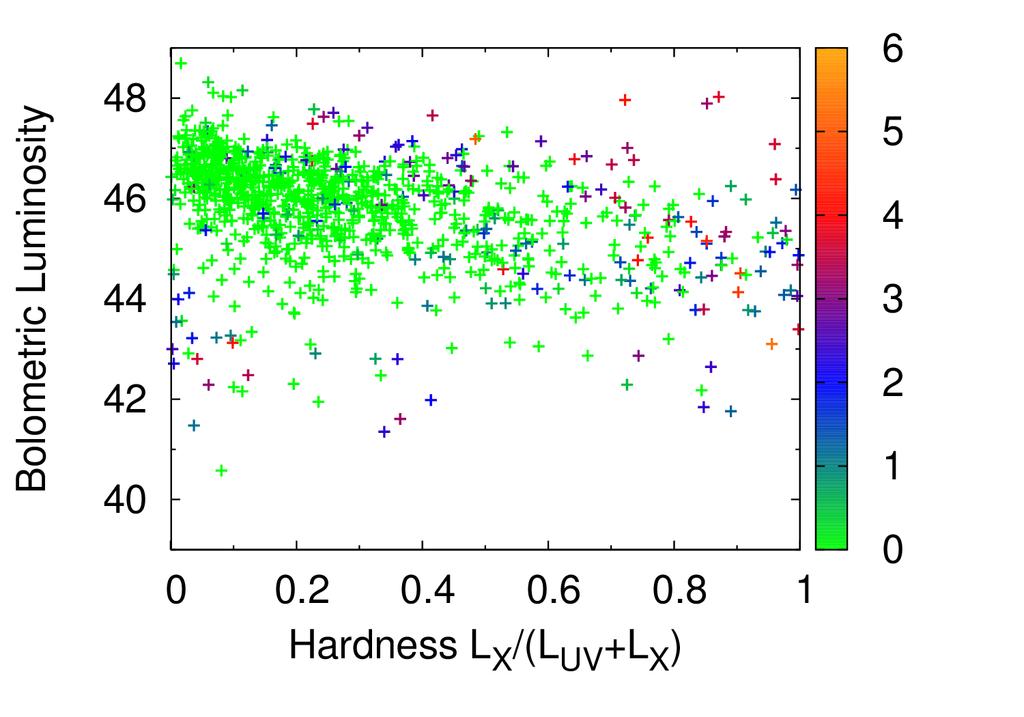 radio loudness 'Corrected' HID