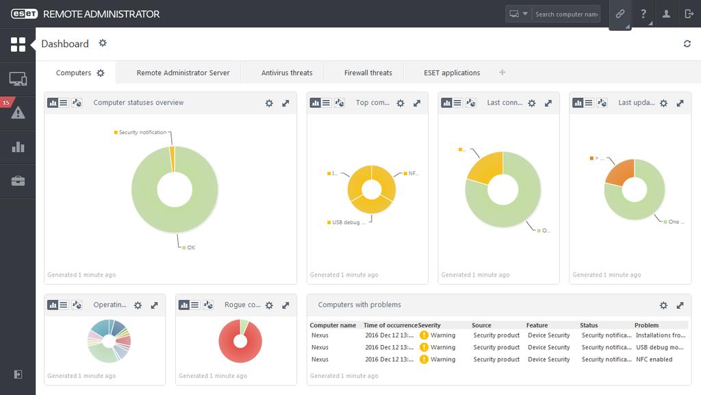 2.2 ERA Web Console ERA Web Console je webové rozhraní ERA Serveru určené pro vzdálenou správu bezpečnostních produktů ESET ve vaší síti.