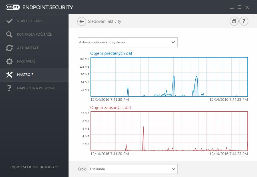 3.9.6.4 Statistiky ochrany Statistické údaje, které se týkají různých modulů ochrany programu ESET Endpoint Security jsou dostupné na záložce Nástroje > Statistiky ochrany.