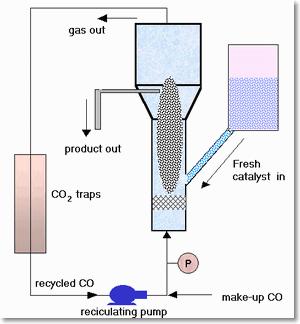 CoMoCAT SWNT are grown by CO disproportionation (decomposititon into