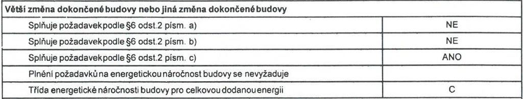 Nákladově optimální úroveň a dosažená klasifikační třída celkové dodané energie